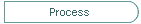 Process